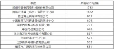 腾讯云icp备案图标,腾讯云icp备案怎么办理