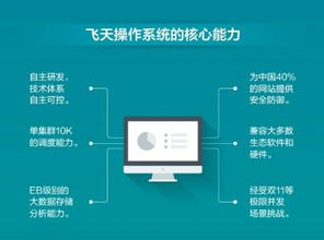 阿里云可以转频吗