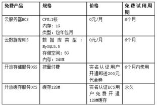 阿里云服务器购买教程,如何购买阿里云服务器