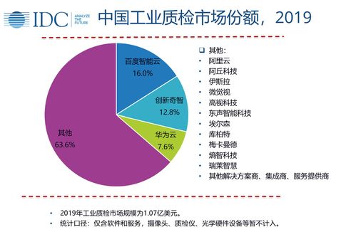 idc施工质量管理,idc工程师