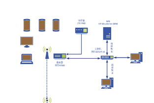 如何更改云服务器的访问端口,云服务器端口映射怎么设置