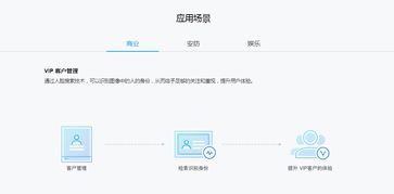腾讯云人脸识别慢,腾讯云人脸对比
