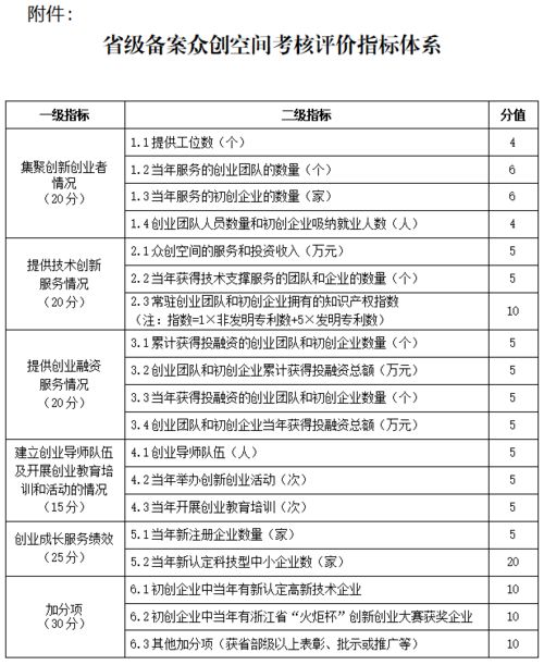 浙江网站空间代理,杭州网站制作平台公司