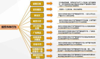 淘宝seo优化排名，怎样淘宝seo排名优化