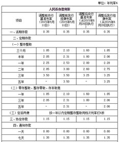 2022年山西洪洞甘亭镇邮政储蓄定期存款利率是多少