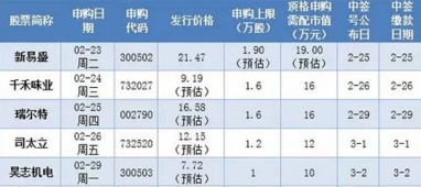 新股申购时间几点到几点