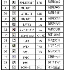 cad画圆快捷键是什么?