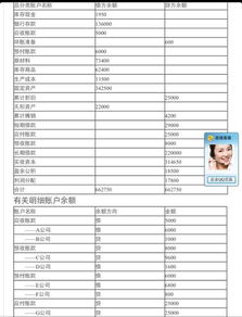 资产合计等于什么加什么?
