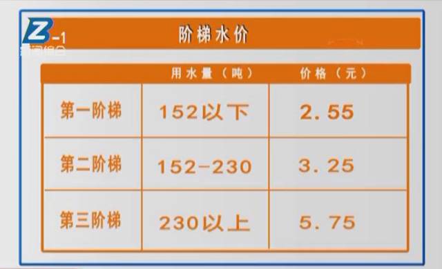 一个家庭一个月用多少吨水?