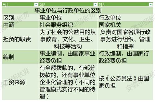 事业单位和行政单位的区别，事业单位指哪些单位