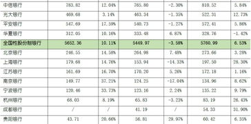 一个bp是多少百分点，多少个bp是一个百分点
