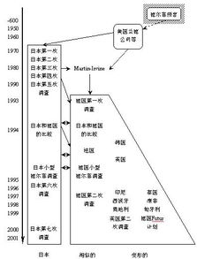 德尔菲法，德尔菲法名词解释