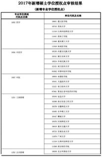 管理类专业硕士，管理类专业硕士有哪些专业