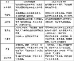 传真是什么，传真是什么号码