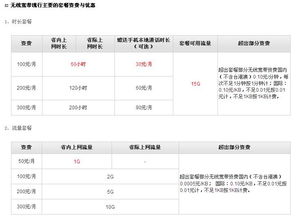 宽带一个月多少钱，电信宽带一个月多少钱