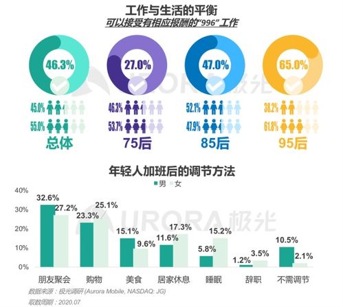 职业发展规划怎么写，职业发展规划怎么写简洁