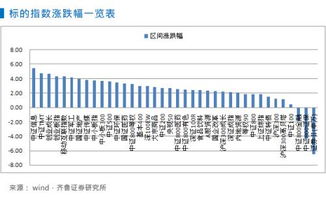 分级b，分级b基金风险很大吗