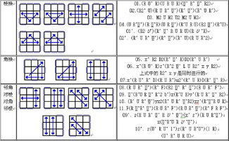 小鱼公式口诀图解