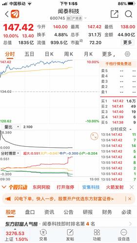 港股中芯国际股票，中芯国际股票股价
