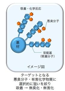 空气的作用，空气的作用三年级科学