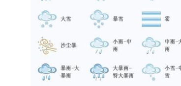 天气符号表示的意思，天气符号表示的意思是