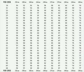 女生腿长标准对照表
