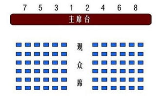 会议室座位安排，会议室座位安排礼仪