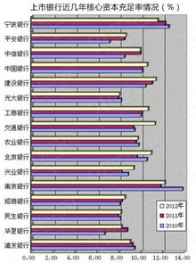 核心资本，核心资本包括哪些