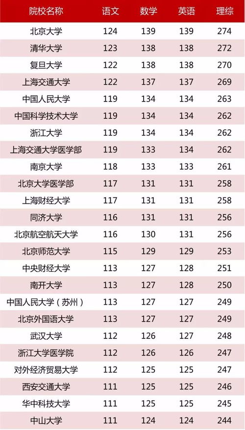 211，211限时达当天不到有赔付吗
