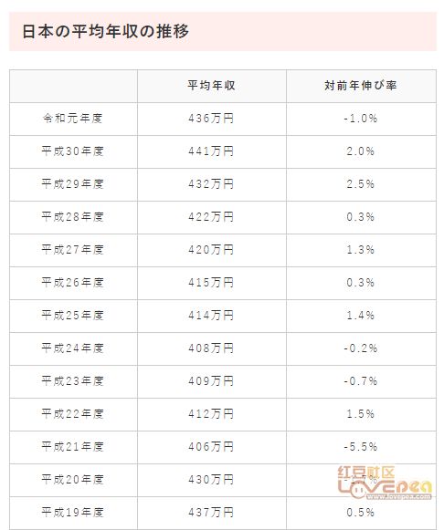 600克等于多少斤，600克等于多少斤两