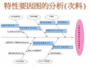 4m1e指的是什么