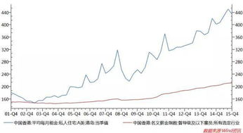 香港人均收入，香港人均收入工资2022