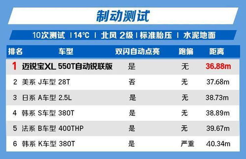 100KM，100km几公里