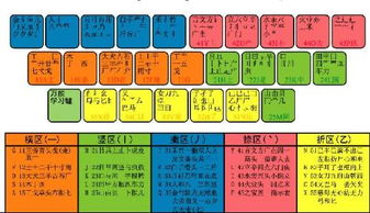 祥五笔怎么打，禅五笔怎么打字