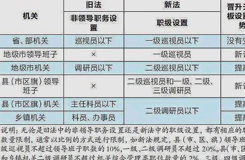 一级科员是什么意思，参照管理一级科员是什么意思