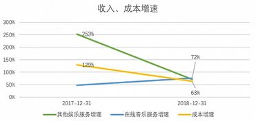 三地走势图带连线专业版，三地专业版走势图带连线走势图