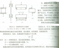 一级结构师，一级结构师报考条件
