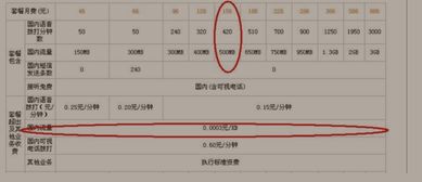 流量mb是什么意思