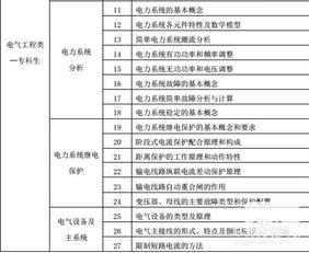 国家电网考试时间，国家电网考试时间2022年一批和二批