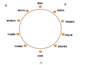 圆桌吃饭座位安排图