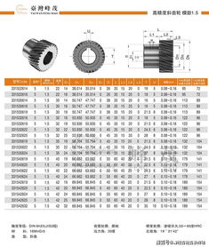 标准齿轮模数表，齿轮模数规格表