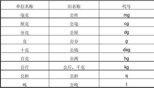 一斤多少克多少千克，一斤等于多少克黄金