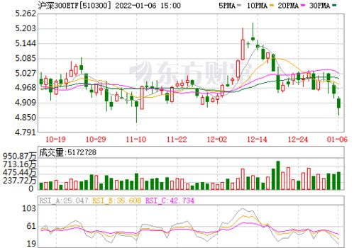 沪深300etf是什么，沪深300etf是什么股票