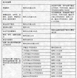 法院起诉流程及费用，起诉流程和费用