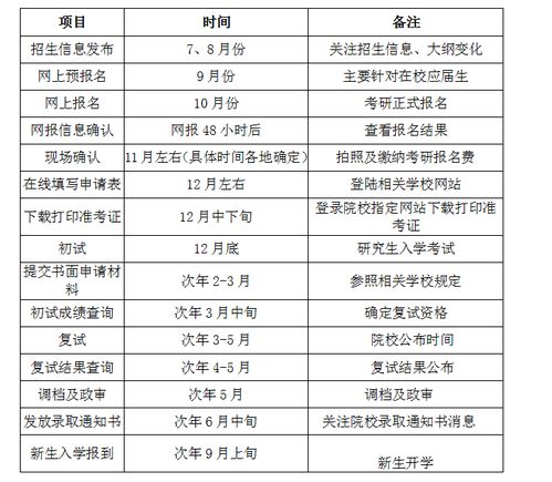 2019考研时间安排表，考研具体时间安排表