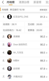 明星热搜榜第一名，明星热搜榜第一名肖战