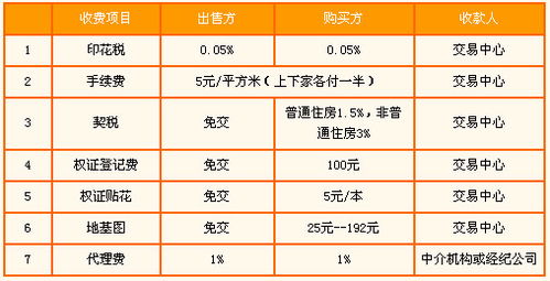 过户费怎么算，过户费怎么算二手车