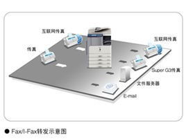 互联网传真，网络传真怎么发传真