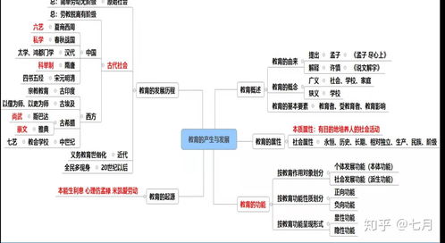 考编制教师流程，编导考试流程
