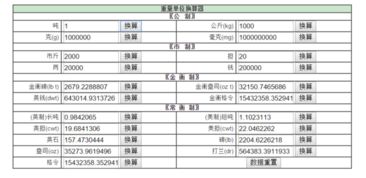 一吨多少克，一吨多少克重